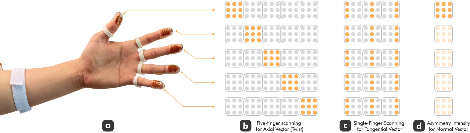 “I Felt a Sense of Flow”: Rendering Spatial Vector Information through Five-Finger Electrotactile Feedback