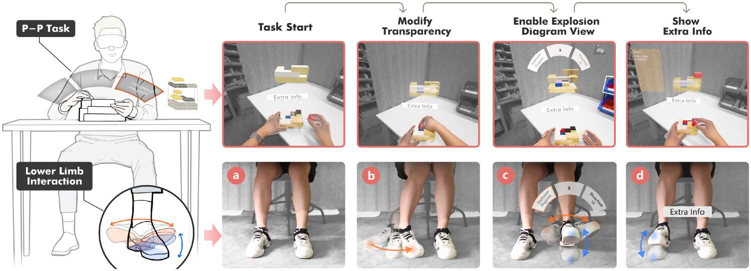 FoCUS: Leveraging Lower Limbs for Uninterrupted Procedural-Practical Tasks in Mixed Reality